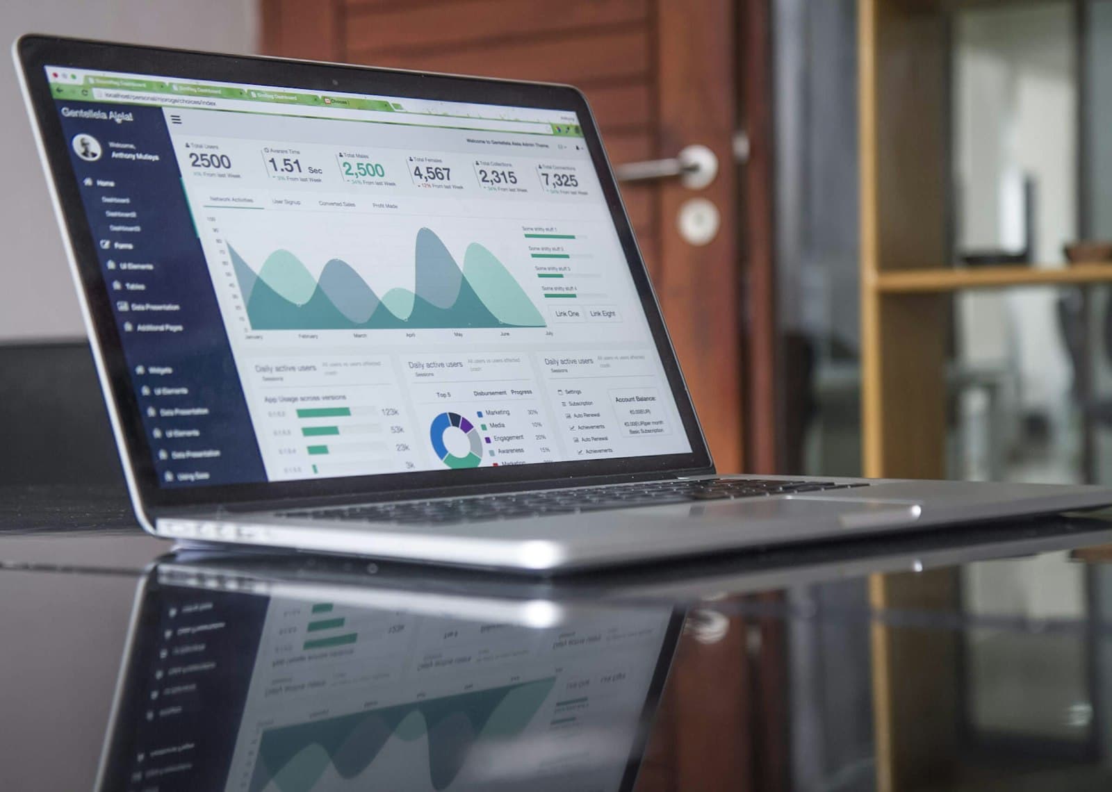 KPI Tasarımında Sık Yapılan Hatalar